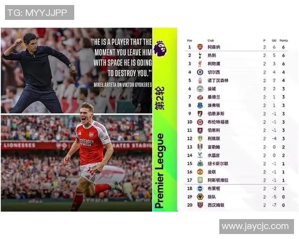 阿森纳领跑英超展现完美自我成为利物浦心中理想的榜样